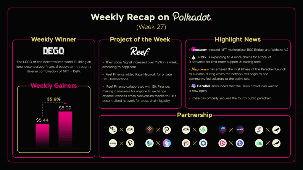 16-7_Cd_Weekly-Recap_27-Polkadot-Content
