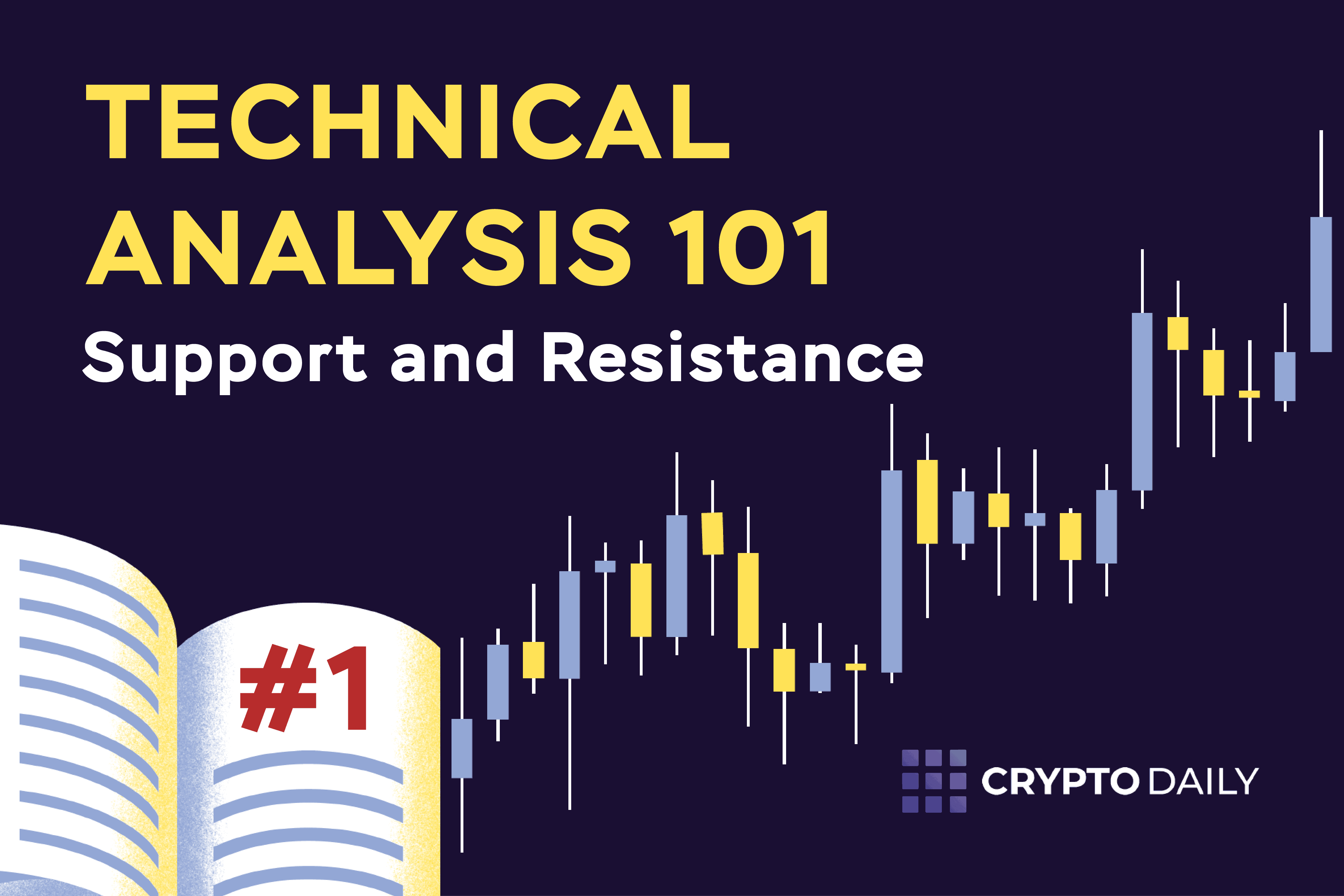 Technical-Analysis-Support And Resistance Basics-01
