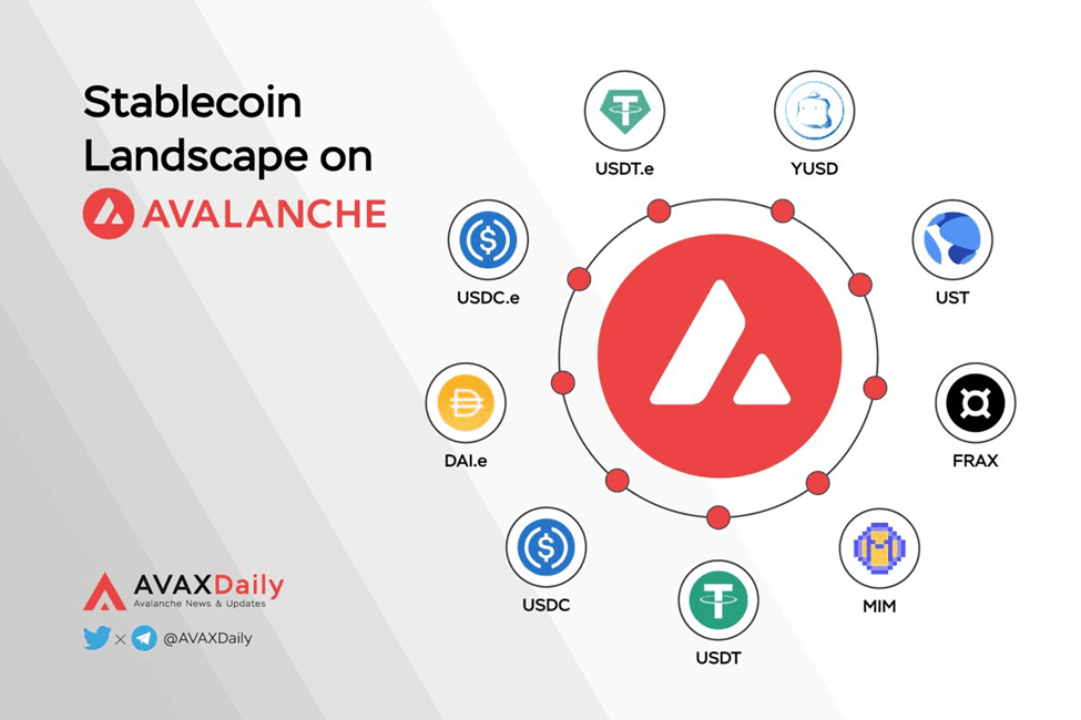 Avalanche Ecosystem Q2 2022 Quarterly Report Available Stablecoin On Avalanche