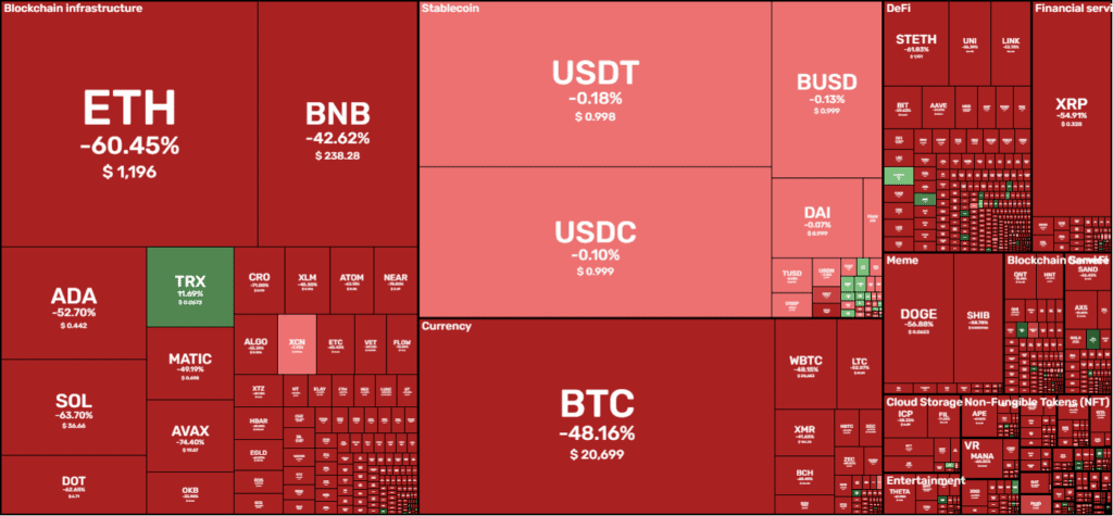 Bnb Chain Q2 2022 Report Cryptocurrency Market State Visualization