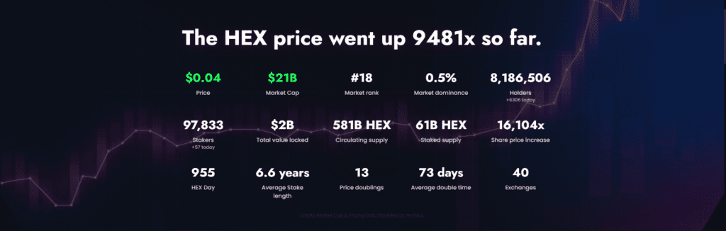 Hex Crypto Price Prediction How Hex Price Has Gone Up Over The Year 1