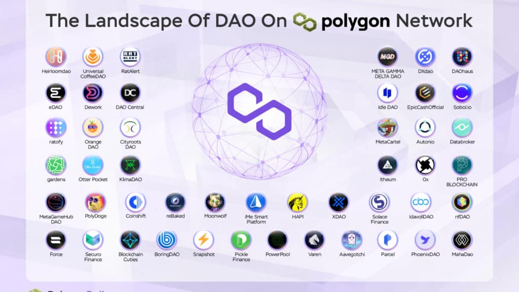 Polygon Q2 2022 Report Fig12. The Landscape Of Dao On Polygon Network