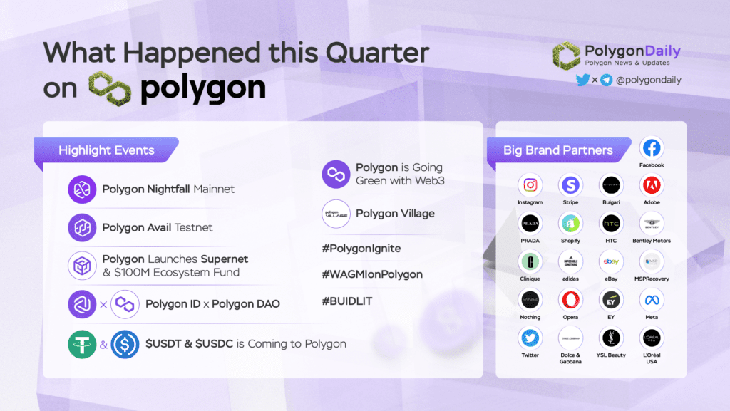 Polygon Q2 2022 Report Fig17. What Happened This Quarter On Polygon