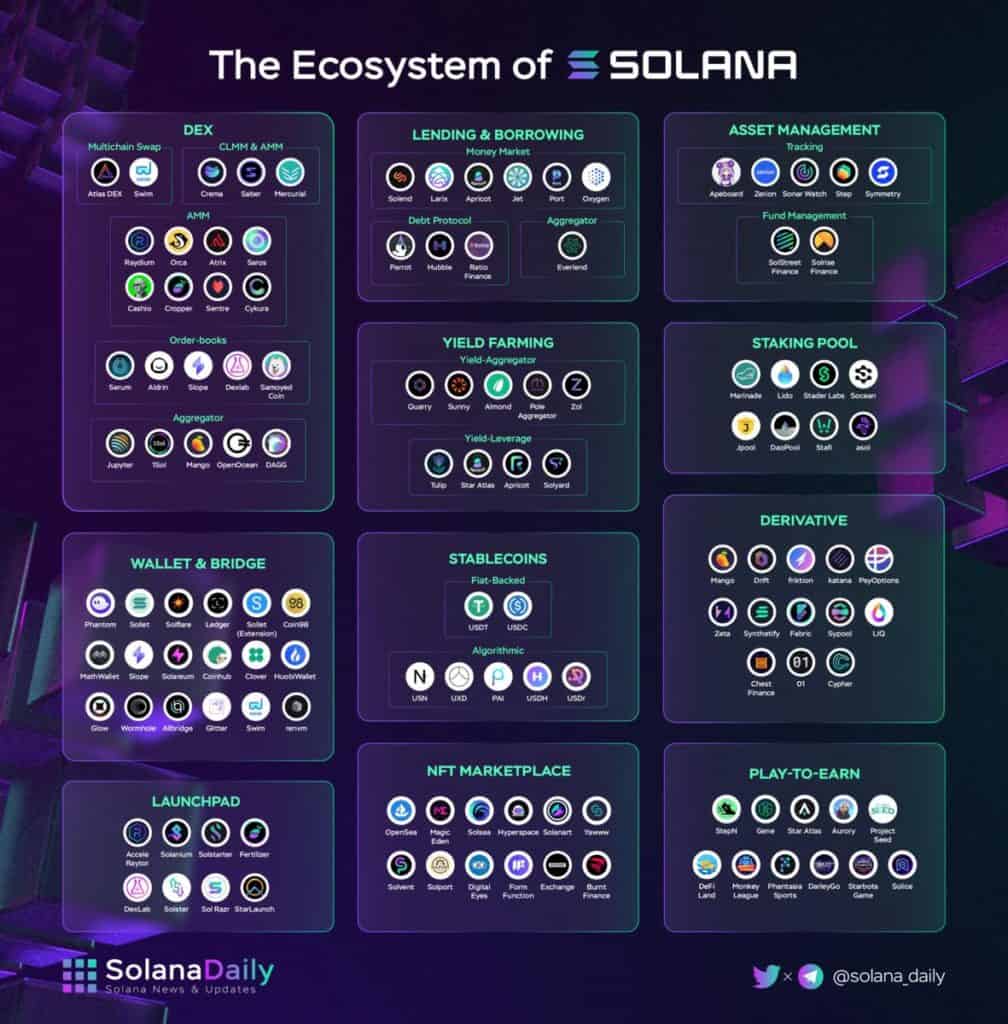 Solana Ecosystem Q2 2022 Report The Solana Ecosystem