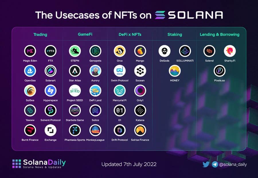 Solana Ecosystem Q2 2022 Report The Usecases Of Nfts On Solana