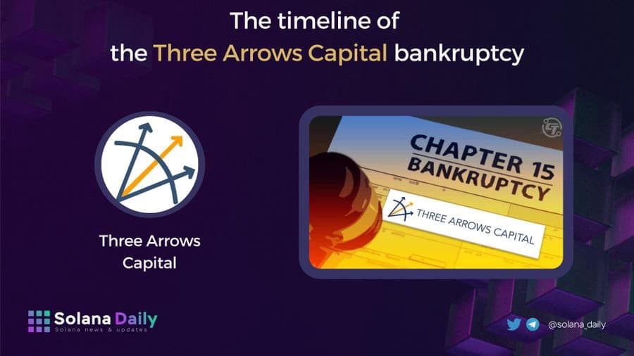 Solana Ecosystem Q2 2022 Report The Timeline Of Three Arrow Capitals Bankruptcy