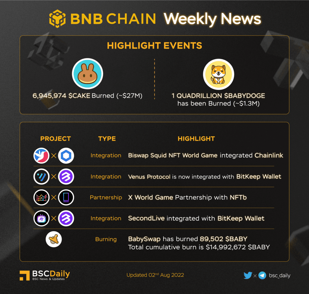 Bnb Chain Weekly Ecosystem Recap (28Th July To 03Rd August) 2