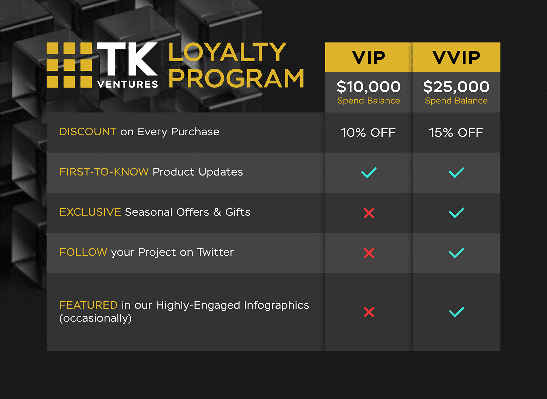 Tk Loyalty Program