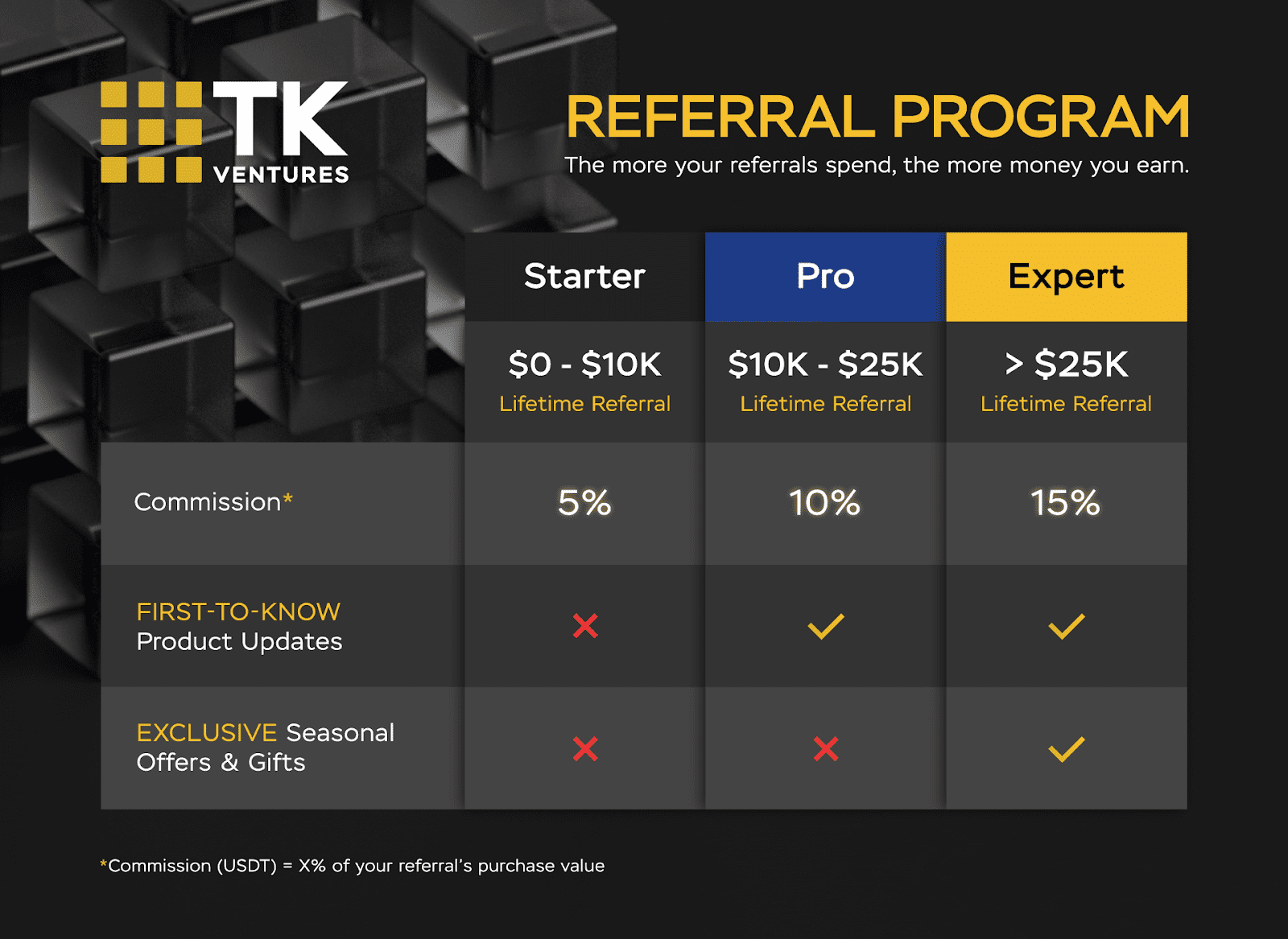 Tk Referral Program Desktop