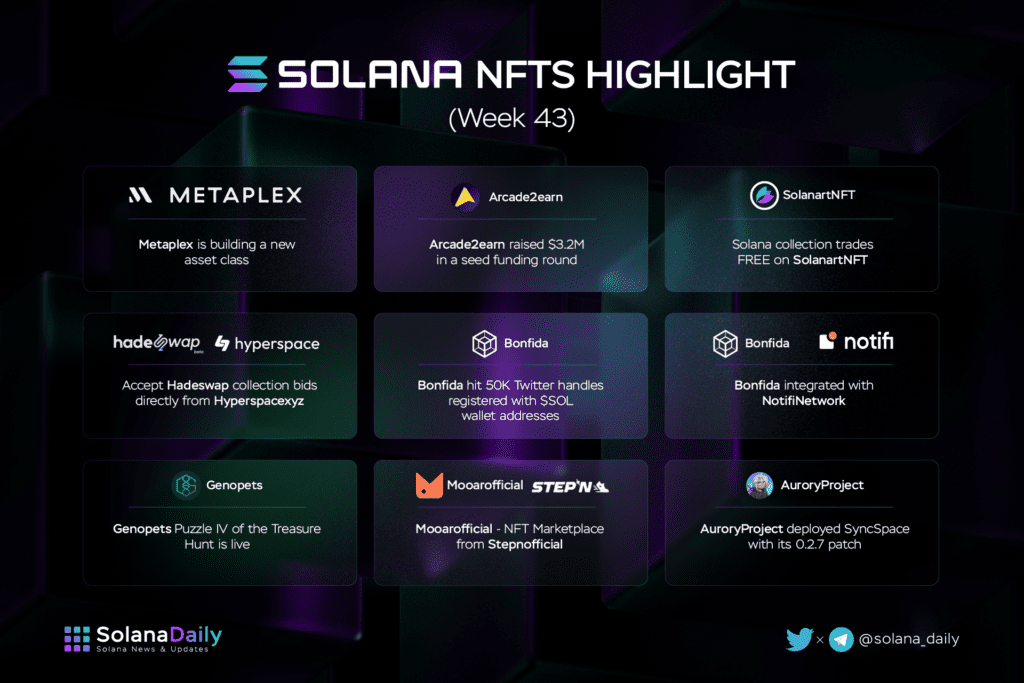 Solana Weekly Recap Week 43 (20/10 - 26/10) - 3