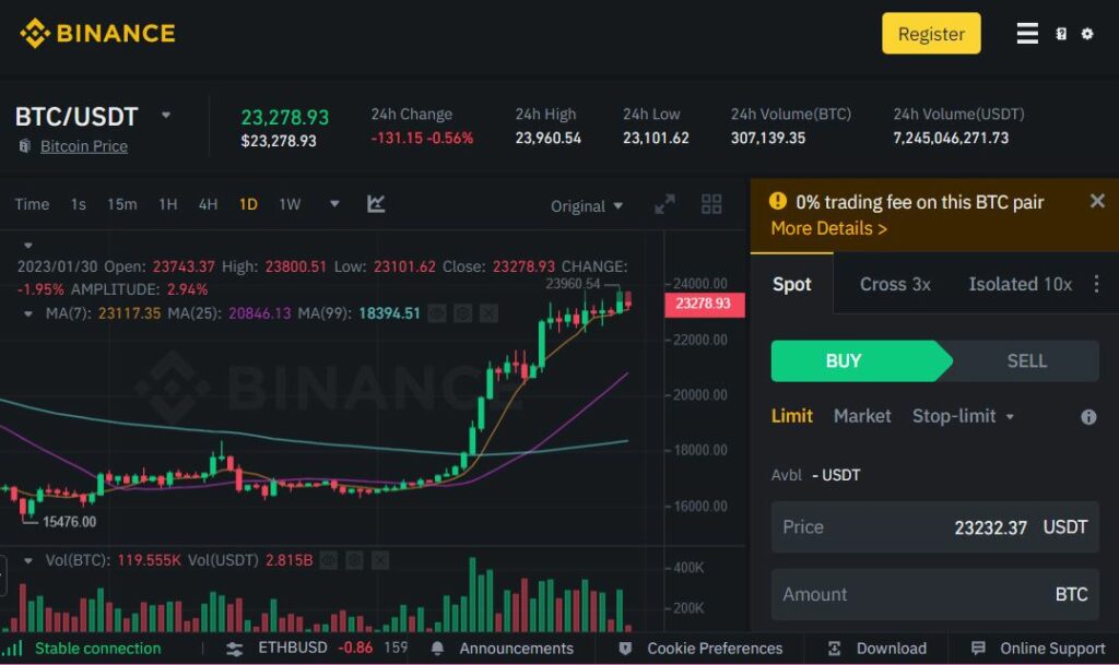 Binance User Interface