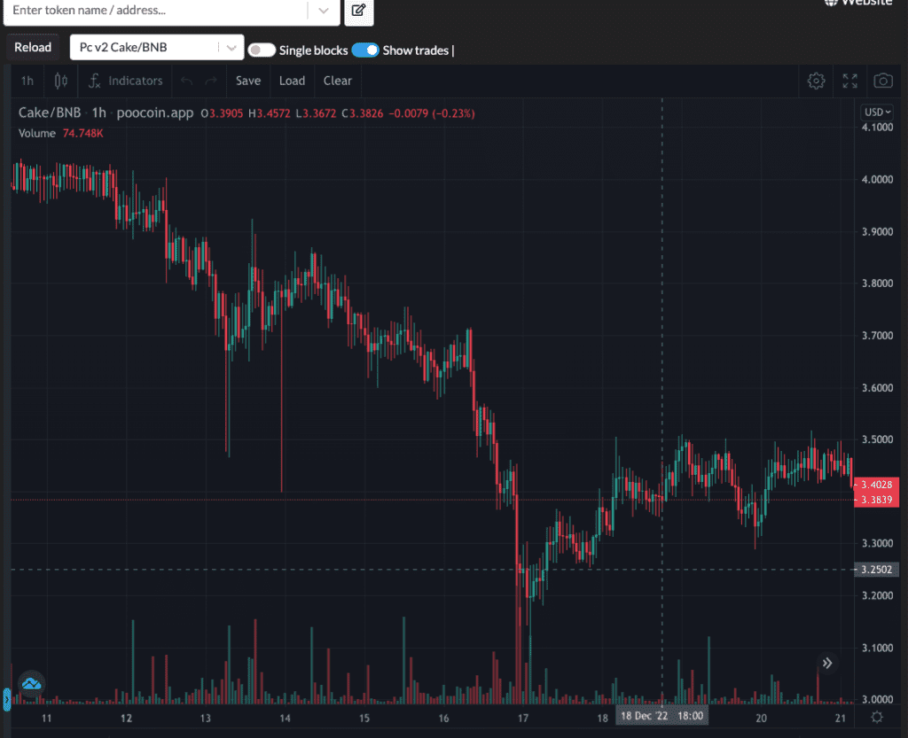 Poocoin Chart Price