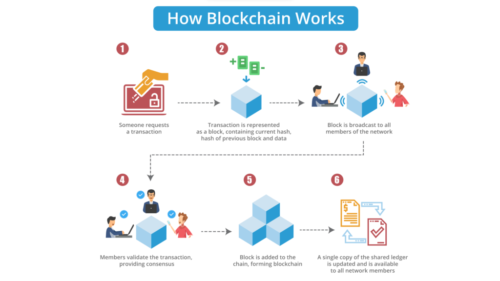 How Blockchain Works 1