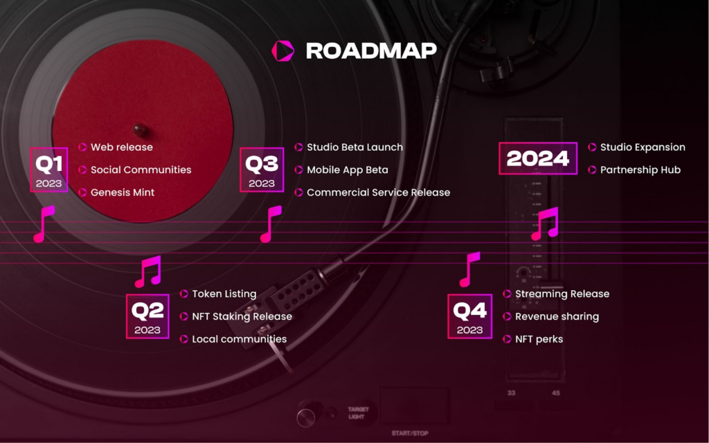 Beatgen Roadmap