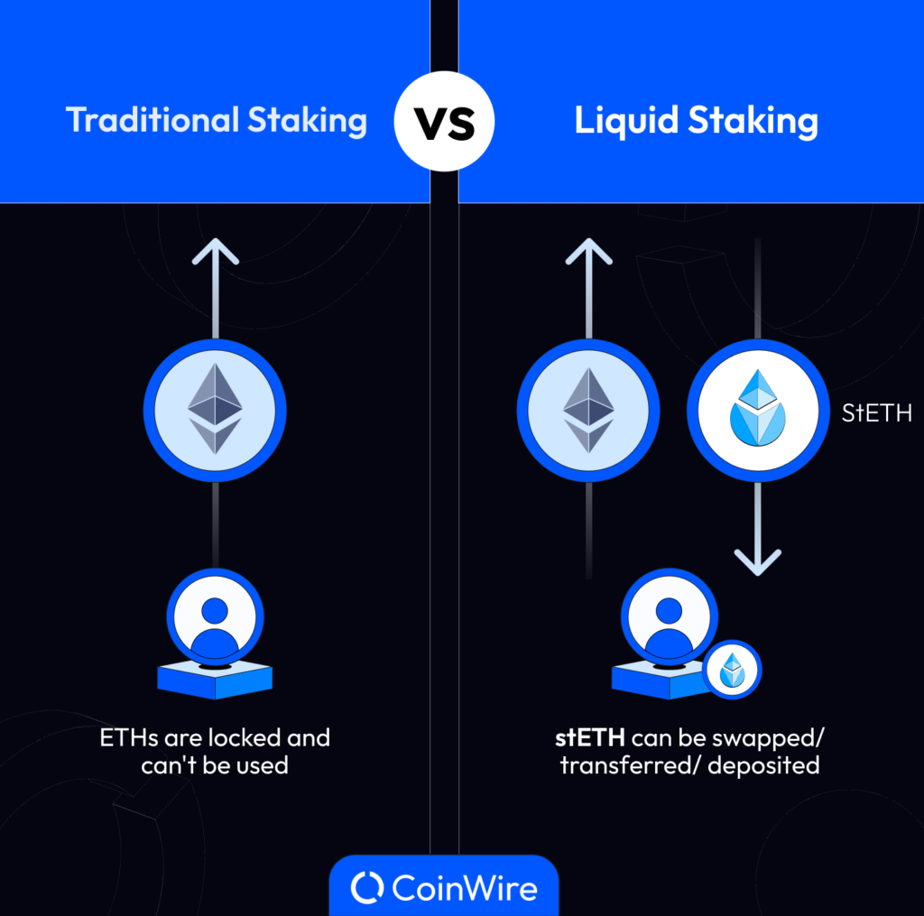 Liquid Staking Vs Traditional Staking 1