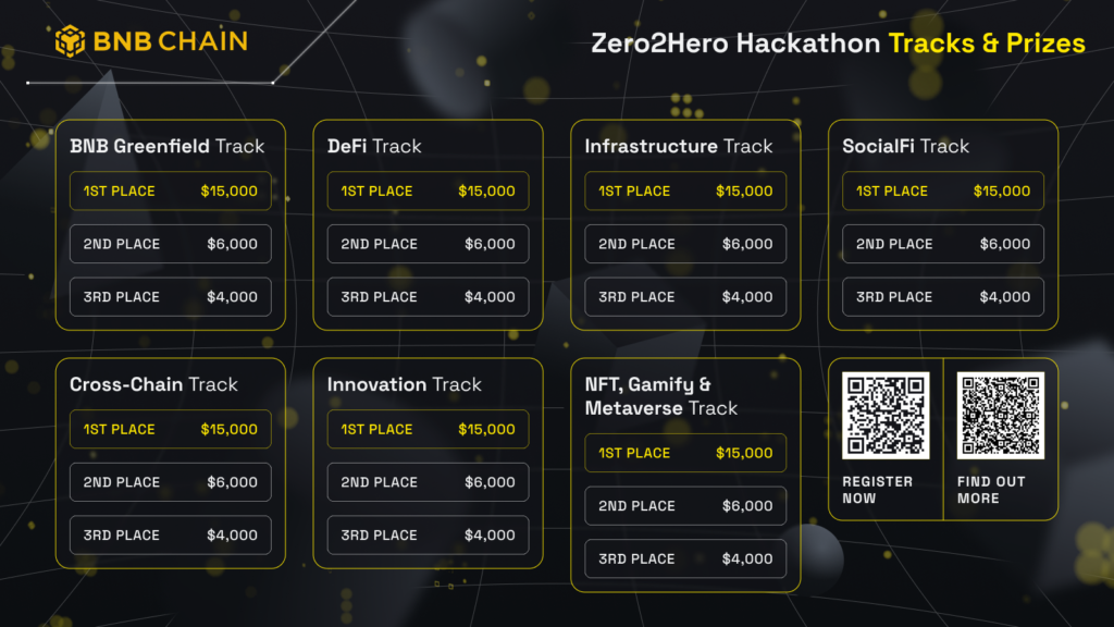 Join Bnb Chain Zero2Hero Hackathon And Compete For $15K In Cash Prizes