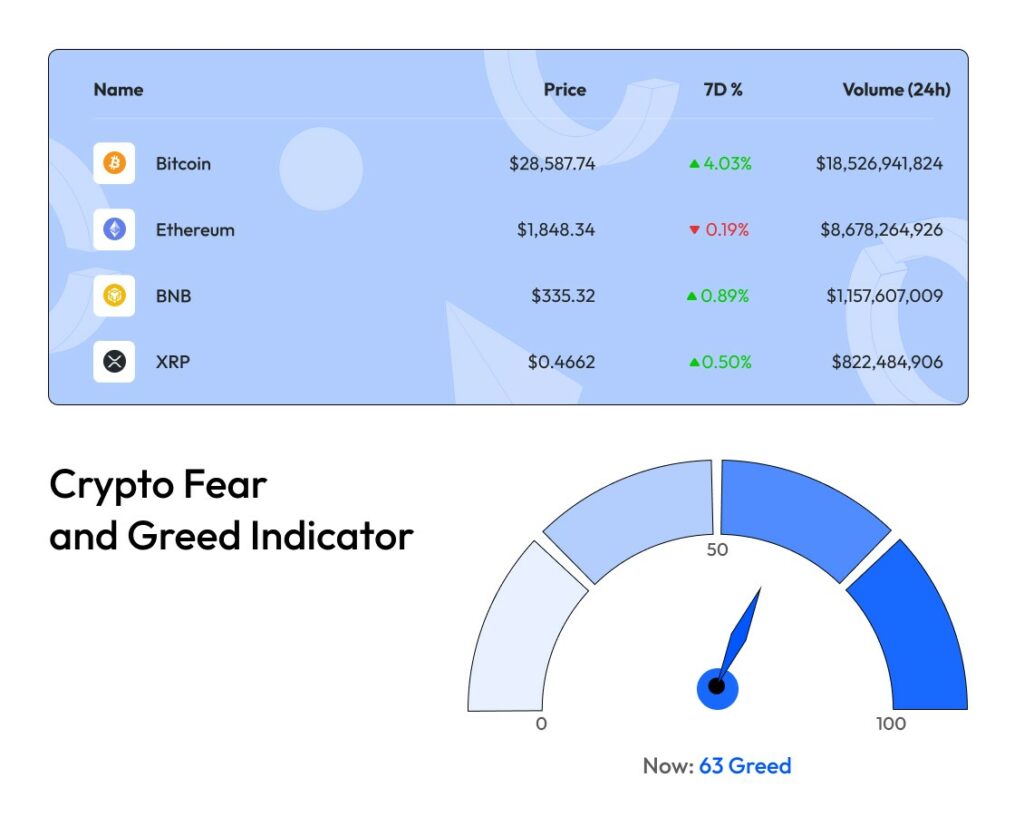 Crypto Fear And Greed Indicator