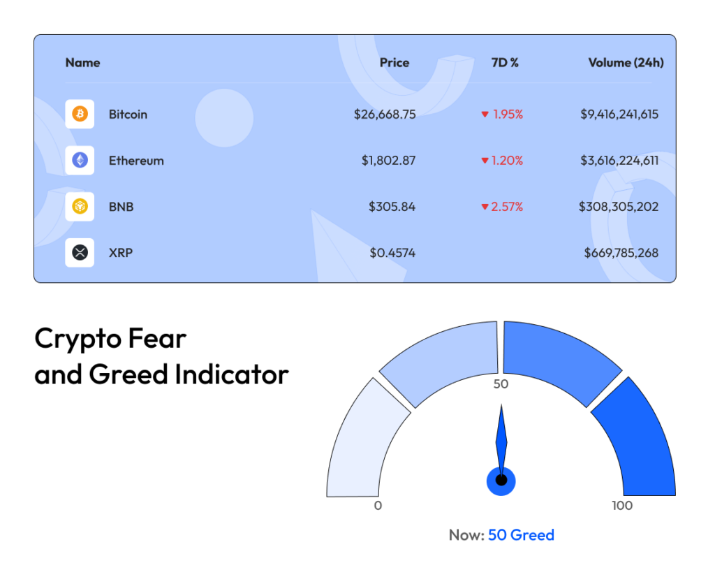 Crypto Fear And Greed Indicator
