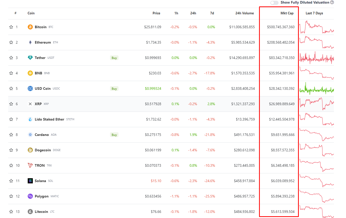 CoinMarketCap vs CoinGecko Which Is the Better?