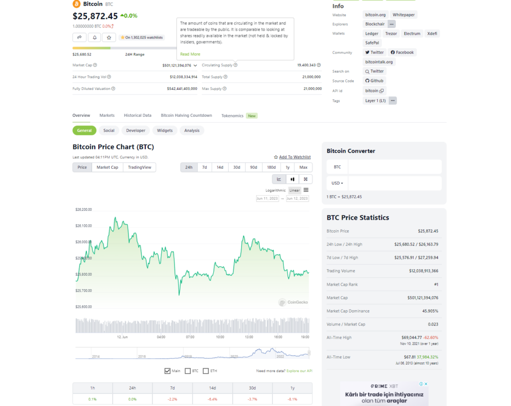 coingecko token data presentation