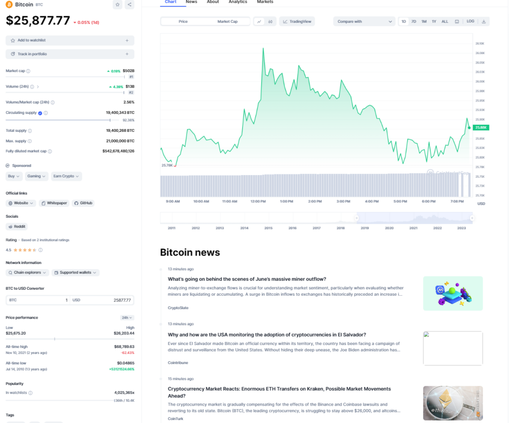 Coinmarketcap Token Data Presentation