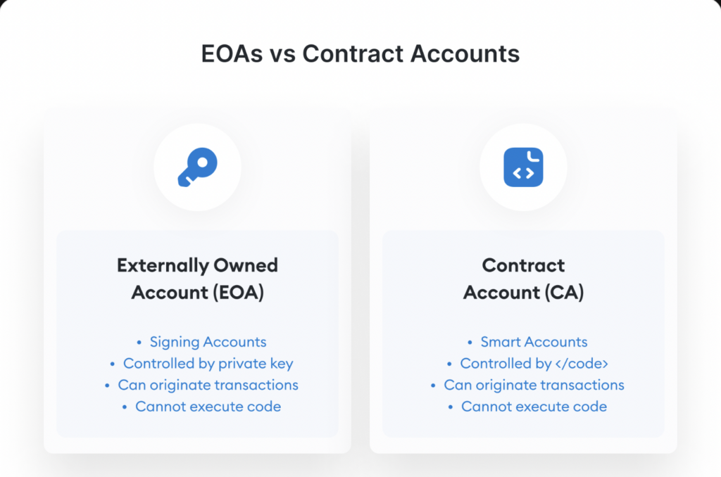 Eoa Vs Contract Account