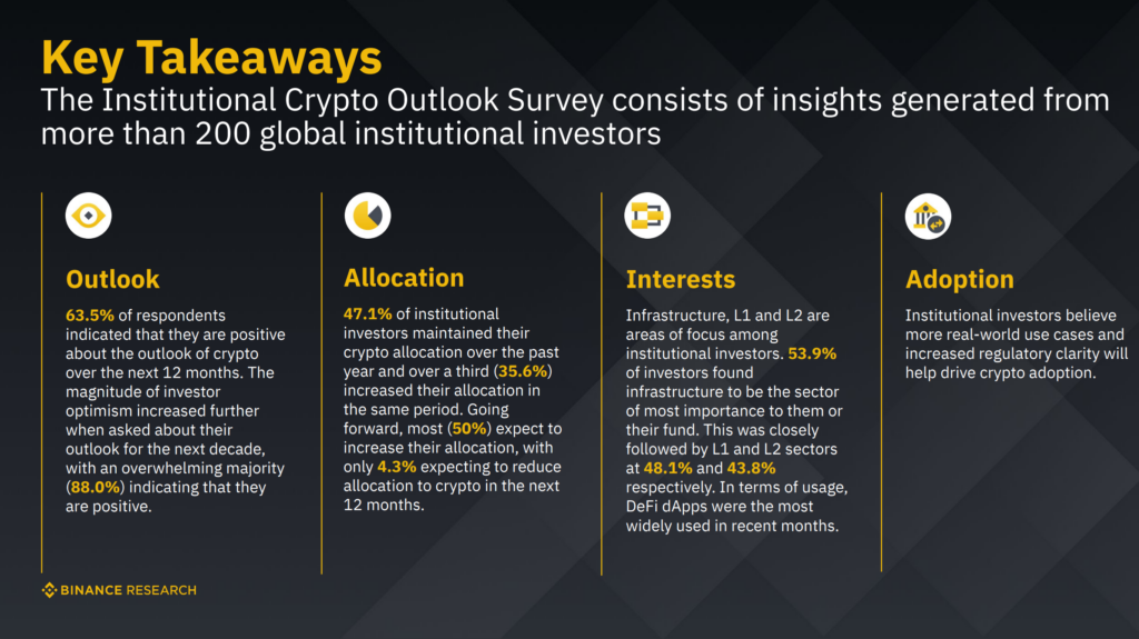 Key Takeaways From The Institutional Crypto Outlook Survey