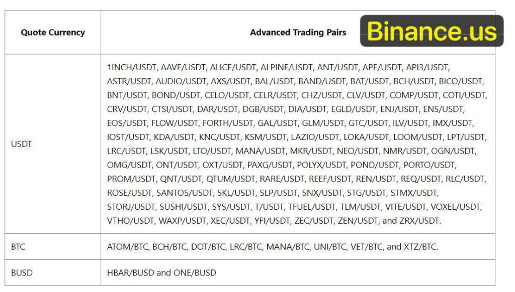 Binance Us Delists 102 Spot Trading Pairs And Suspends Otc Trading In The Previous Announcement