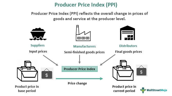 Producer Price Index (Ppi) Definition