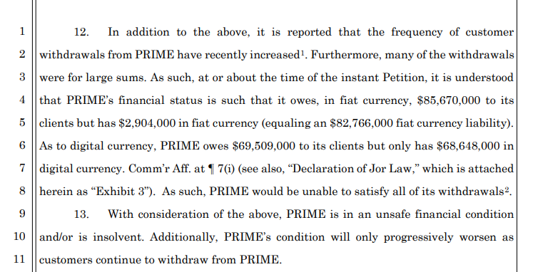 Prime Trust Owes Its Customers $85.67 Million In Fiat Currency But Has Only $2.9 Million Available