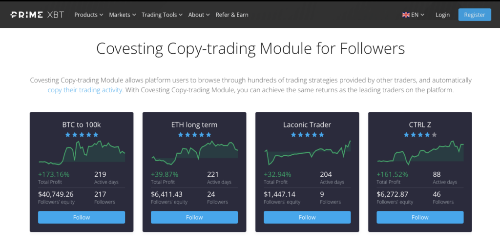Primexbt Covesting Top Rated Copy Trading Platform For Beginners
