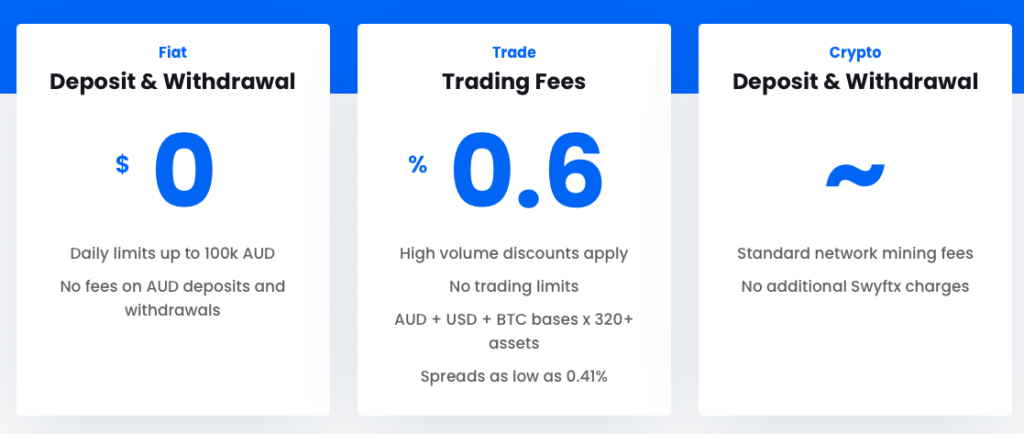 Swyftx Fees And Spreads