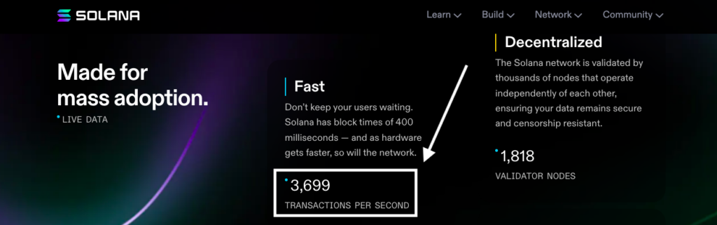 Transaction Per Second Of Solana