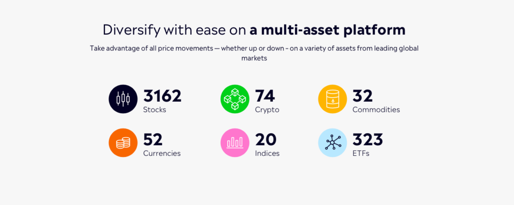 Etoro Supported Assets Review