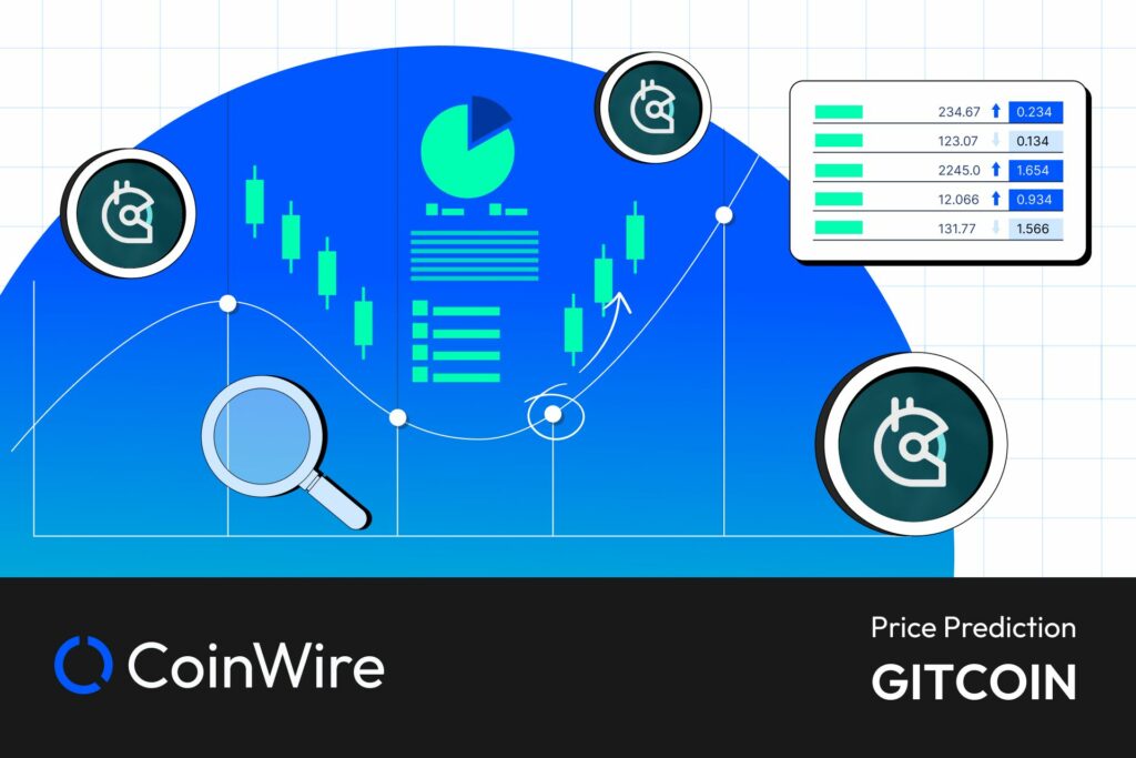 Gitcoin Price Prediction