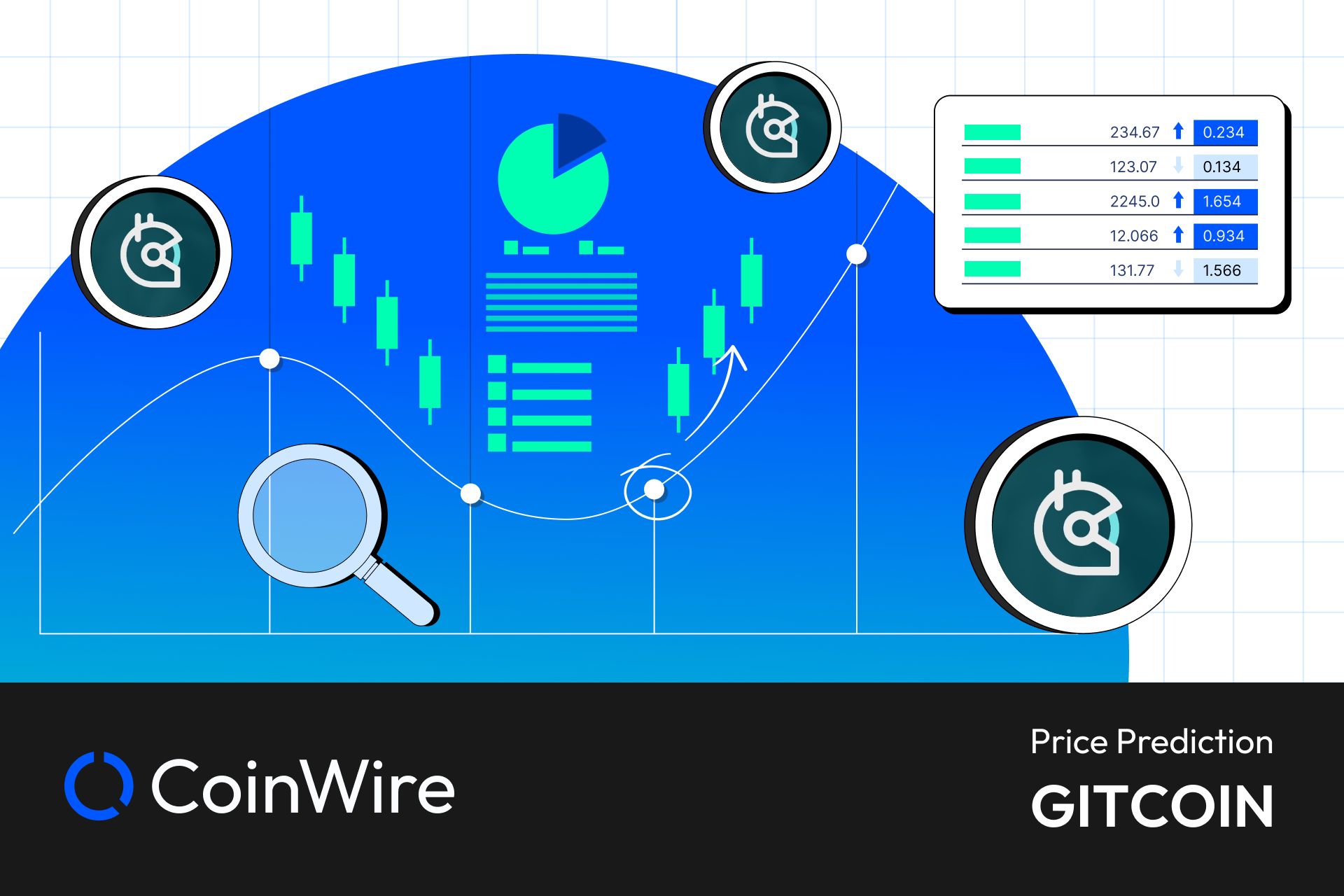 Gitcoin Price Prediction