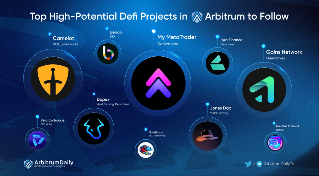 Top High-Potential Defi Projects In Arbitrum To Follow (Source: Arbitrum Daily)