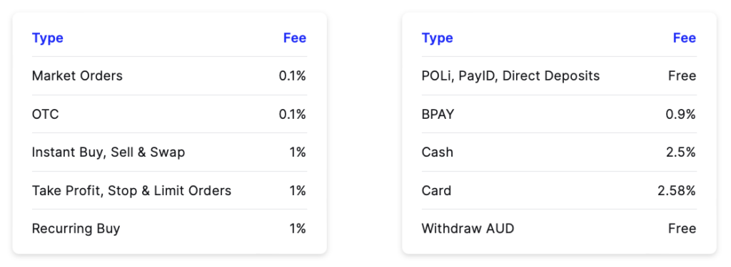 Trading Fees On Coinspot Exchange