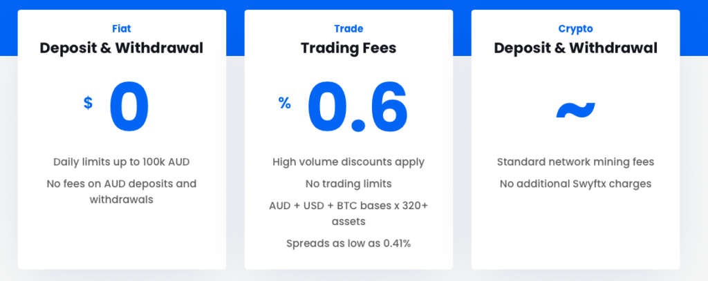 Trading Fees On Swyftx Exchange
