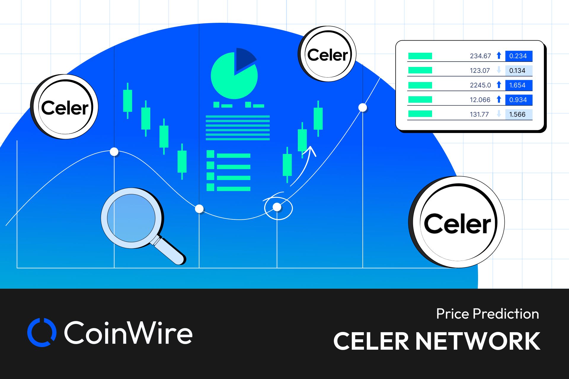 Celer Network Price Prediction