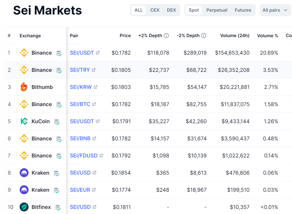 All Sei Listings On Both Major Exchanges (Source: Coinmarketcap)
