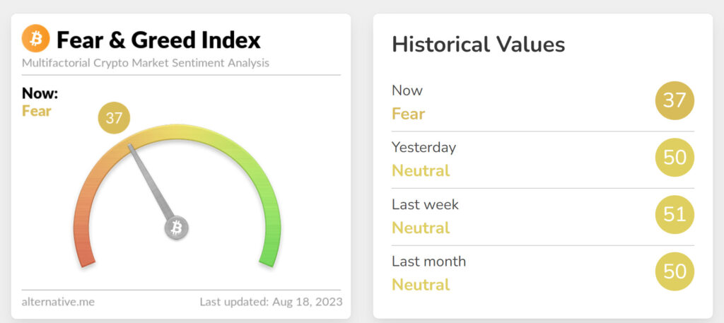 Fear &Amp; Greed Index (Source: Alternative.me)