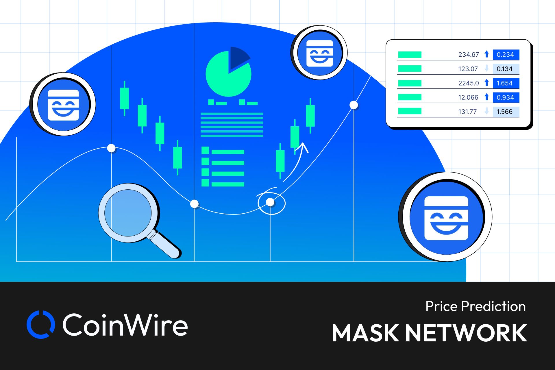 Mask Network Price Prediction