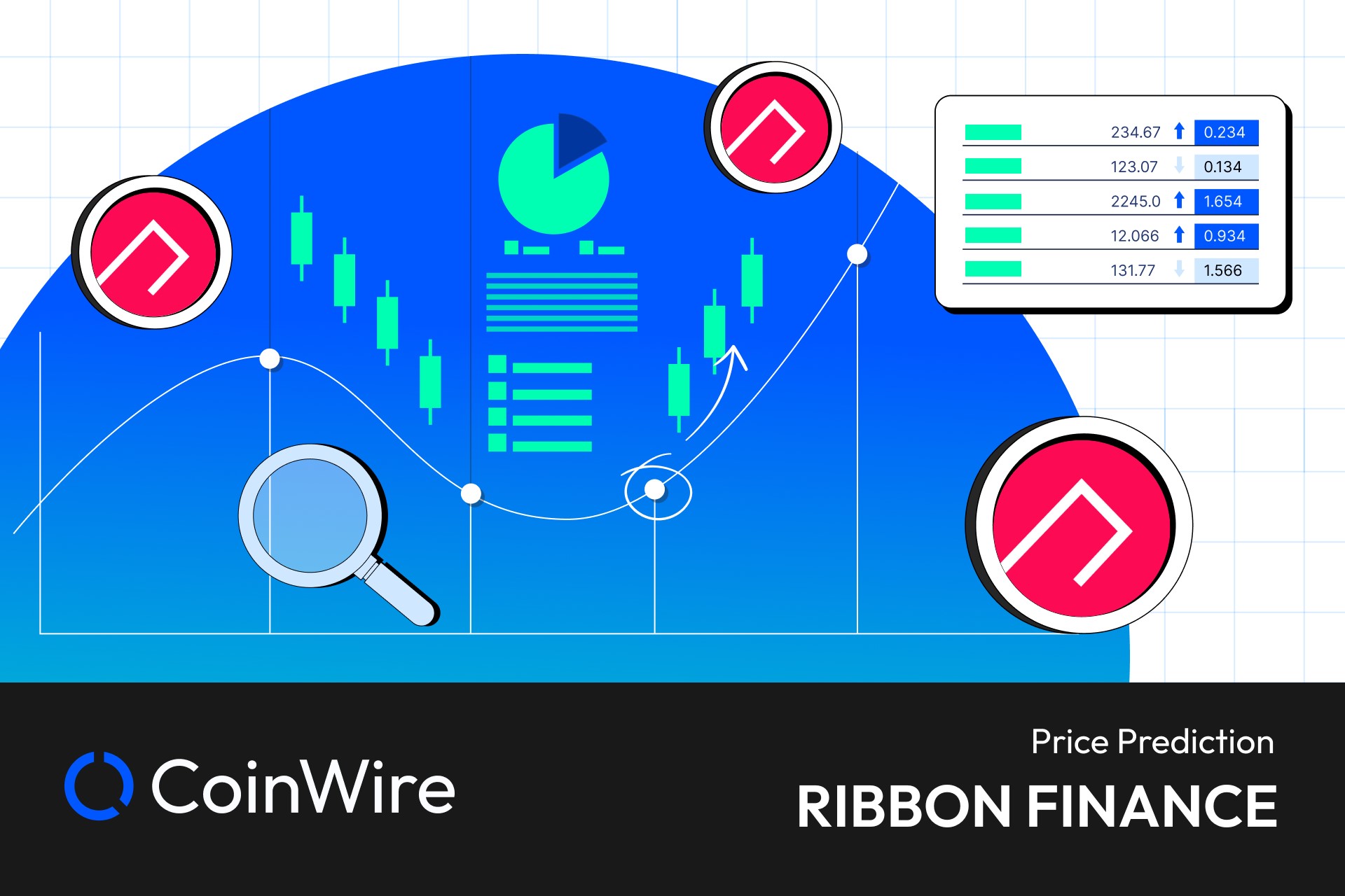 Ribbon Finance Price Prediction