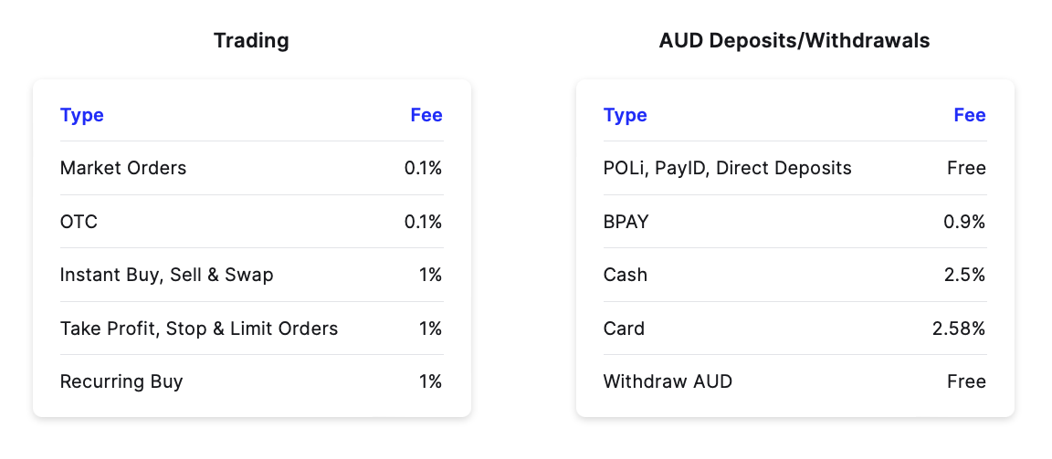 CoinSpot Review (2024) Is This Exchange Safe and Legit?