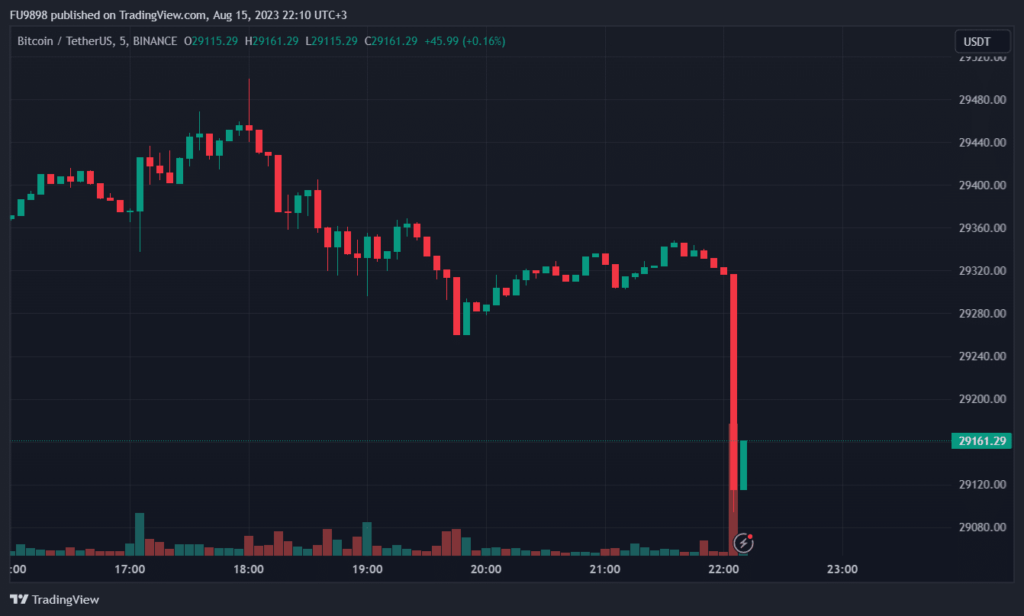 Bitcoin Etf Decision Delay Causes Price Drop