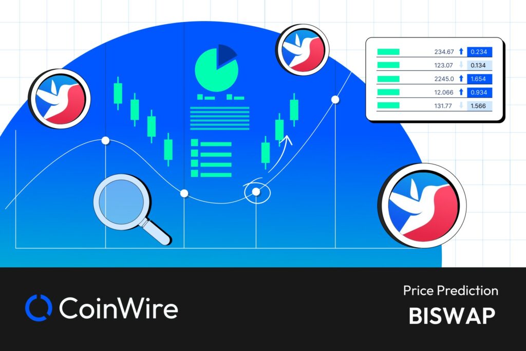 Biswap Price Prediction
