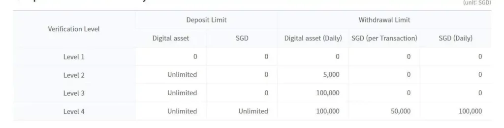 Limited Deposit And Withdrawl On Upbit