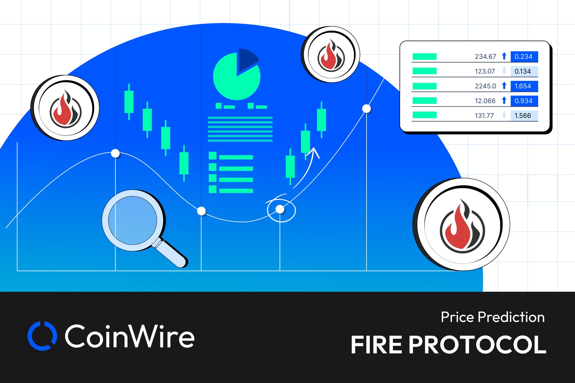 Fire Protocol Price Prediction