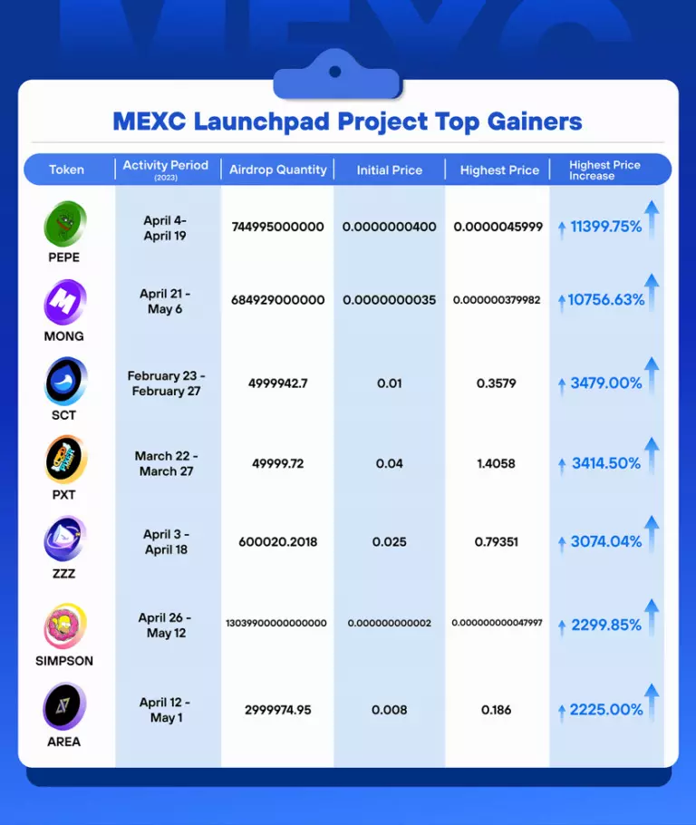 mexc launchpad